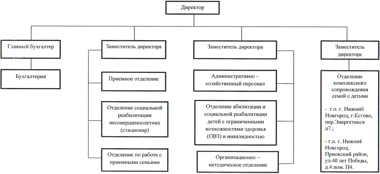 Структура 