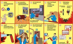 Мероприятии по предупреждению возникновения пожара