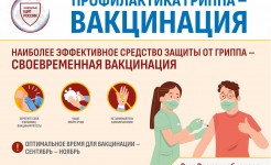 Самый эффективный метод профилактики гриппа и ОРВИ