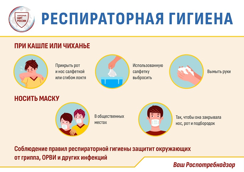 Профилактика гриппа и ОРВИ