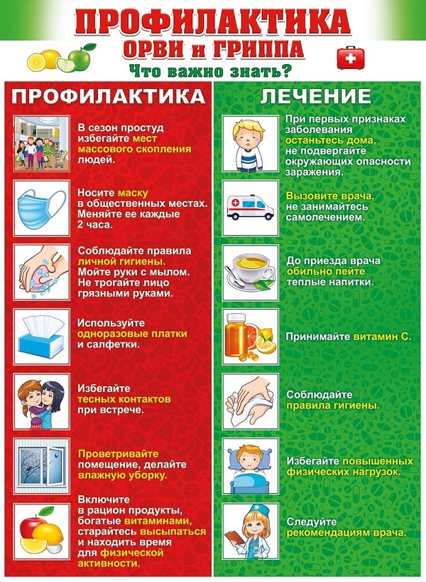 Профилактика гриппа, ОРВИ, коронавируса
