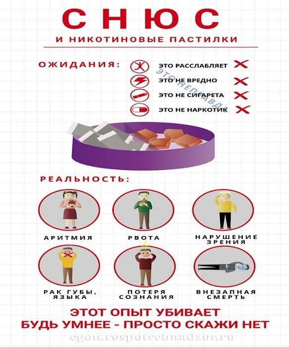 СНЮС-некурительное бездымное табачное изделие.Разъяснительнительная работа о вреде никотиносодержащей продукции.