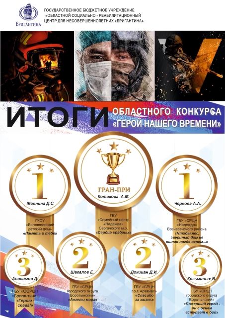Подведены итоги областного конкурса «Герой нашего времени»
