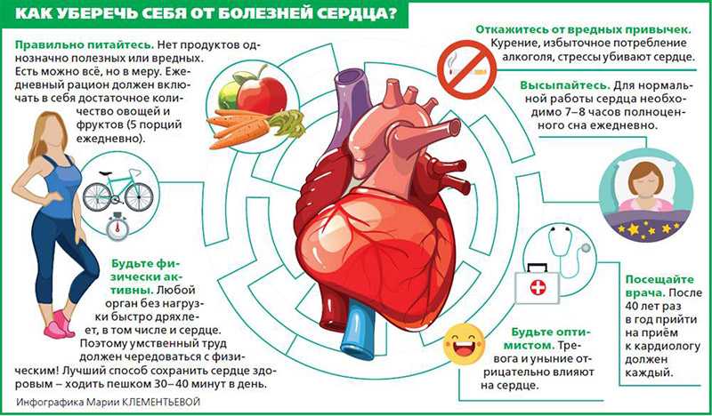 Неделя осведомленности о заболеваниях сердца