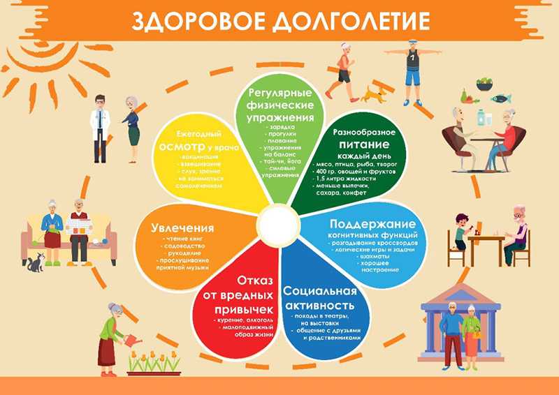 Неделя здорового долголетия