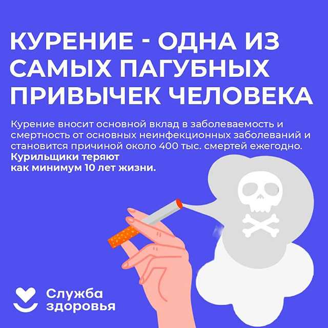 Неделя отказа от табака (в честь Всемирного дня без табака 31 мая)