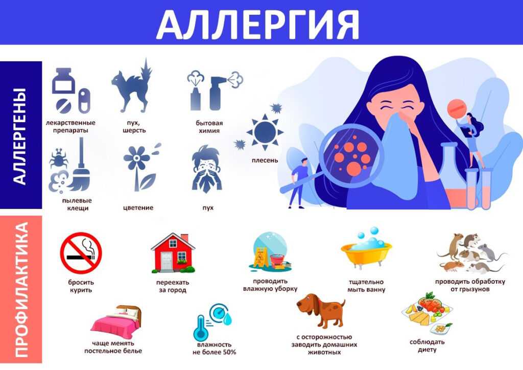 Неделя профилактики аллергических заболеваний (в честь Всемирного дня борьбы с аллергией 8 июля)
