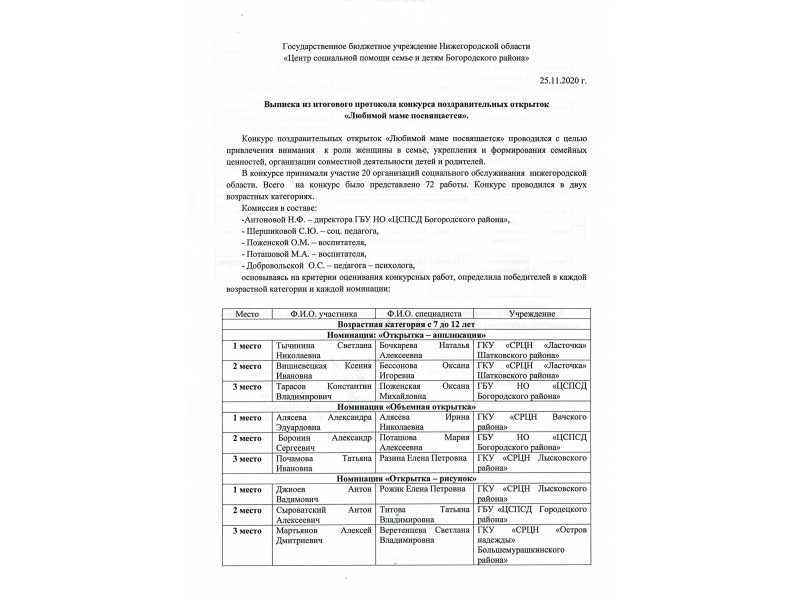 Итоги конкурса
