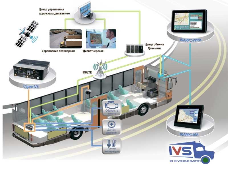 С 1 июля 2020 г. внедрена новая система учета транспортных средств, управляемых инвалидами или перевозящих инвалидов (детей-инвалидов), в целях обеспечения права на бесплатное использование мест для парковки.