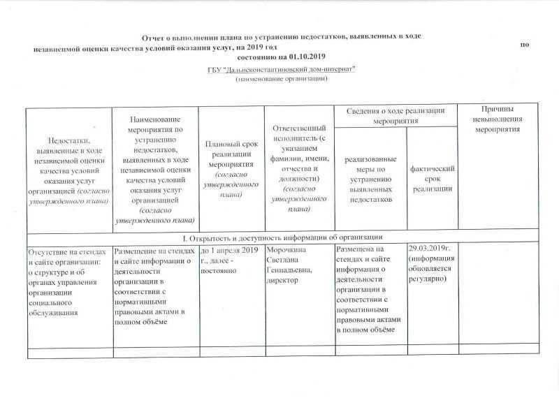 План устранения недостатков выявленных в ходе независимой оценки качества