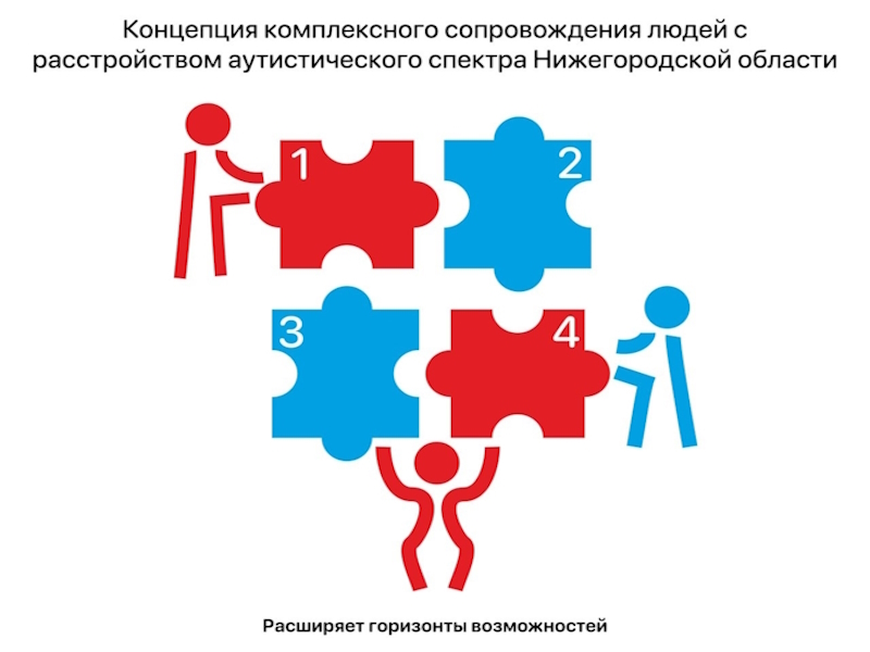 Концепция РАС