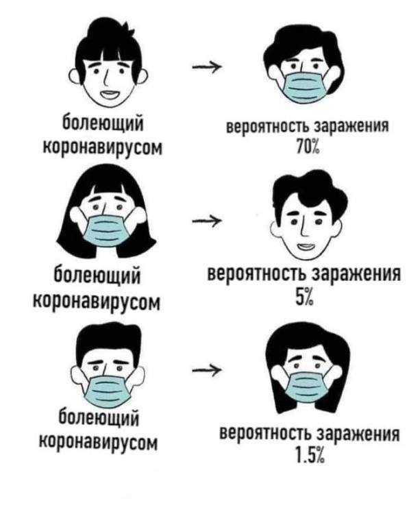 Будьте внимательными друг к другу