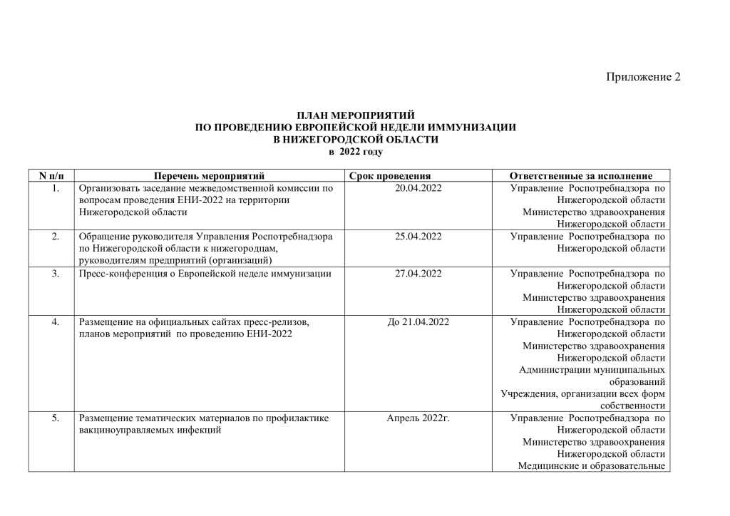 План меропритий по проведению европейской недели иммунизации в нижегородской области в 2022 году