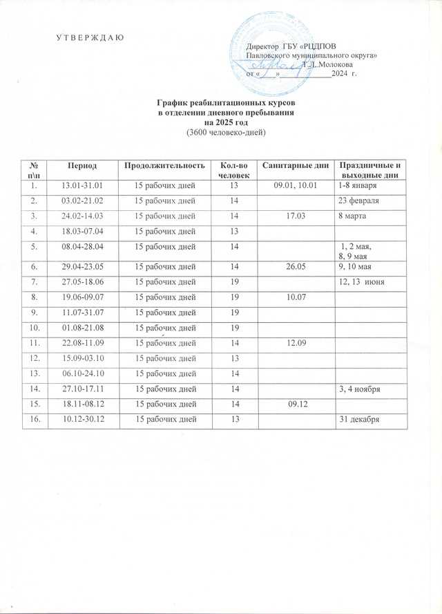График смен дневного пребывания на 2025 год.