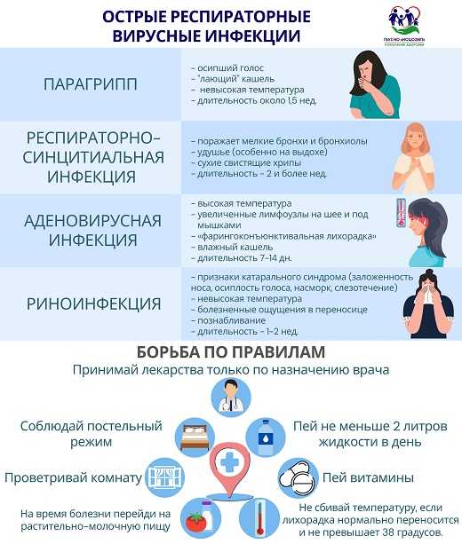 О ПРИВИВОЧНОЙ КОМПАНИИ ОТ ГРИППА И ОРВИ