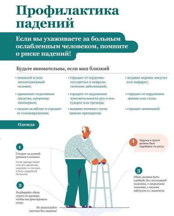 «Диагностика переломов у пожилых людей».