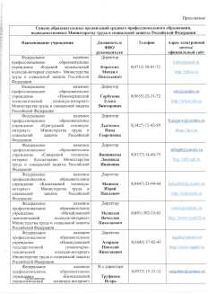 Список образовательных организаций среднего профессионального образования, подведомственных Министерству труда и социальной защиты Российской Федерации 