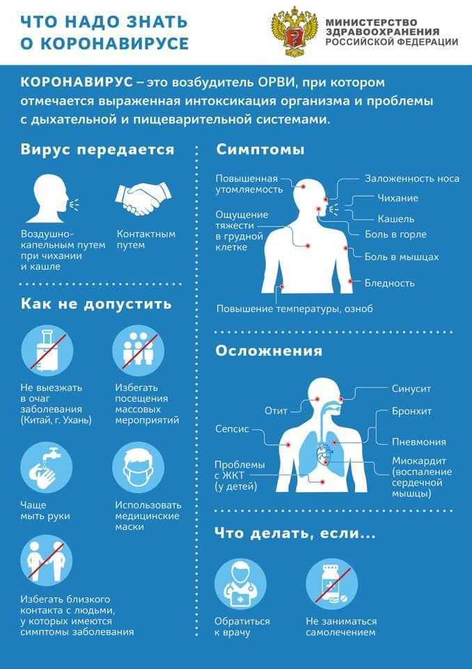 Коронавирусная инфекция