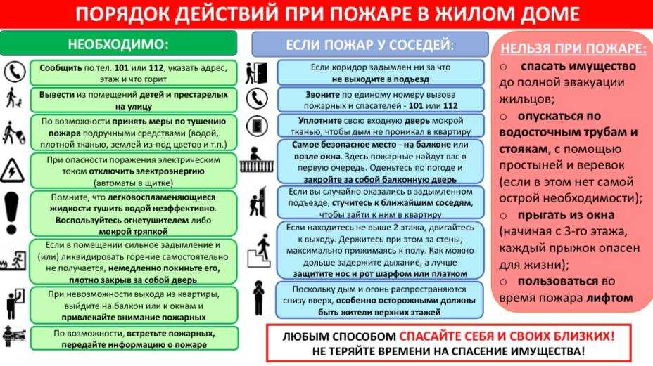 Противопожарная профилактика