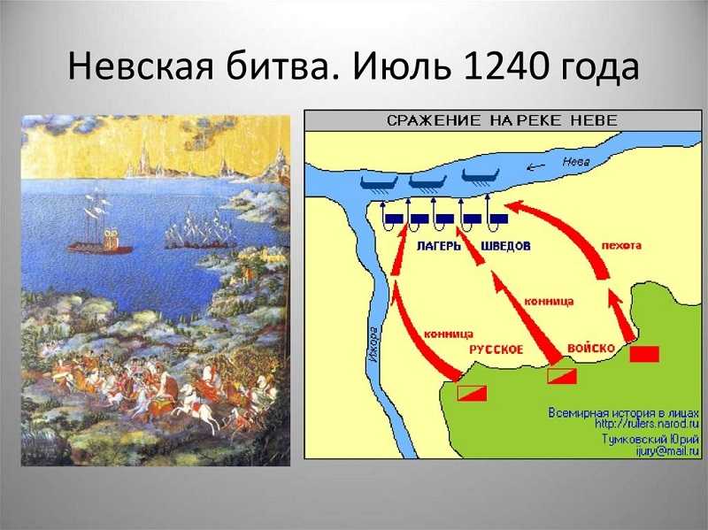 Информационный час «И силы небес ему помогали во всем»